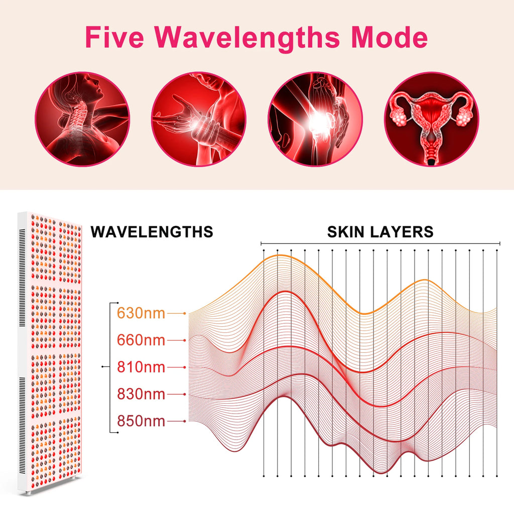 Bonliter 2400W Hot Selling Red Light Therapy Panel Led Light Therapy Machine 630nm 660nm 810nm 830nm 850nm Infrared Therapy PDT