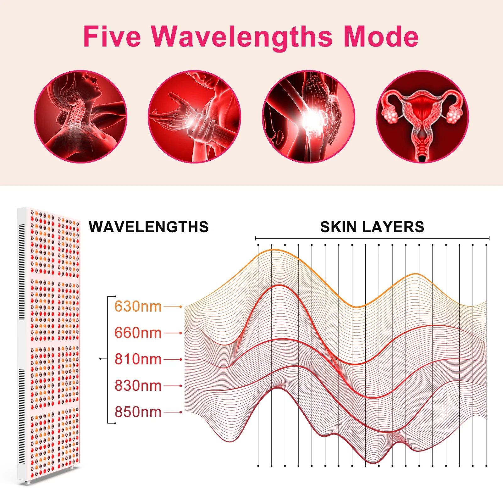 Bonliter 2400W Hot Selling Red Light Therapy Panel Led Light Therapy Machine 630nm 660nm 810nm 830nm 850nm Infrared Therapy PDT